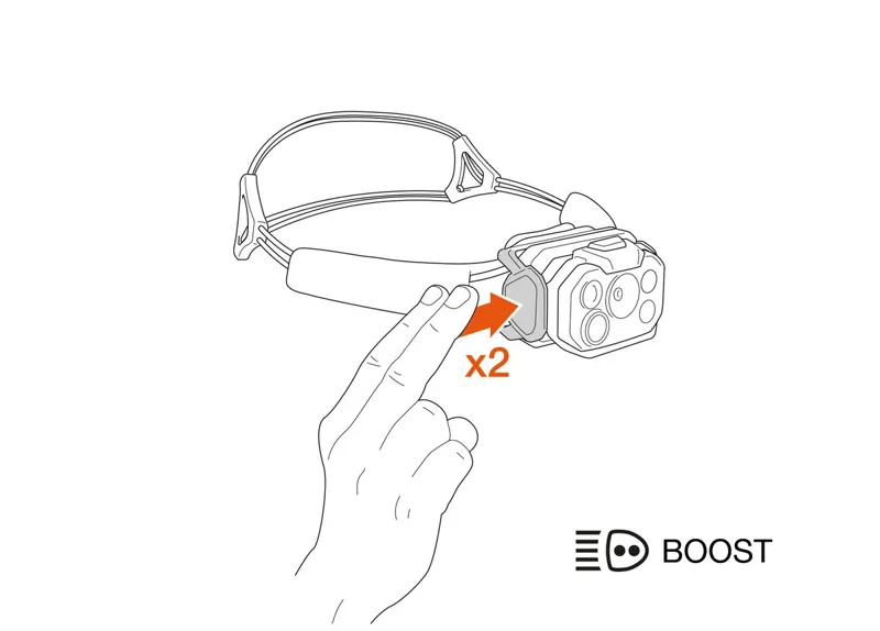Petzl Swift RL Headtorch in Blk/Orange-5